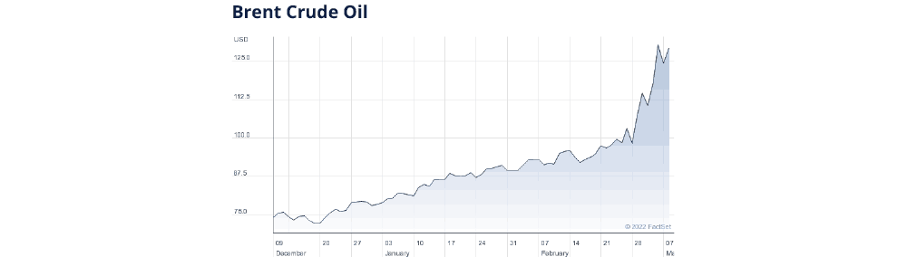 Brent-Crude-Oil