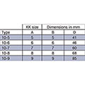 Type 10 Kee Klamp