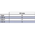Type C58 Kee Klamp