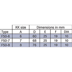 Type F50 Kee Klamp Type F50 Kee Klamp