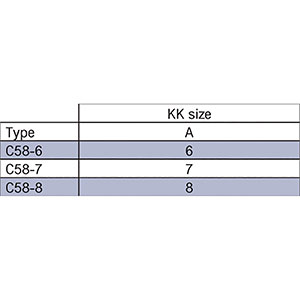 Type C58 Kee Klamp Type C58 Kee Klamp