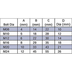 Type BF - Middle Type BF - Middle