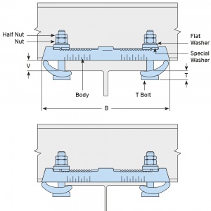 Type FC Flush Clamp BZP Type FC Flush Clamp BZP